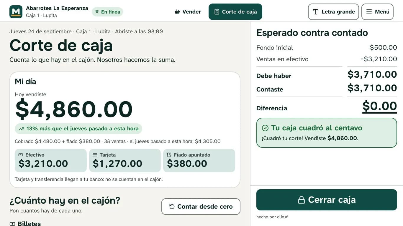 Corte de caja: vendiste $4,860.00, diferencia $0.00, tu caja cuadró al centavo